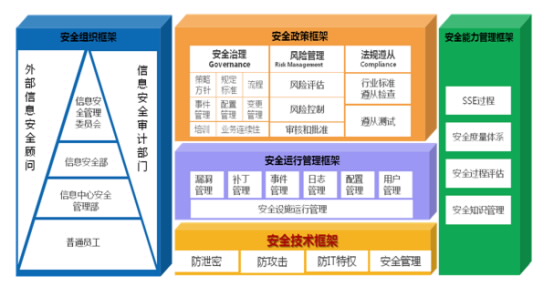 ISO27001信息安全認證審核員一般會關(guān)注的點