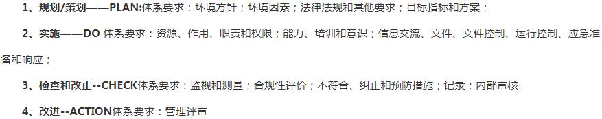 張家口
ISO14000運行模式